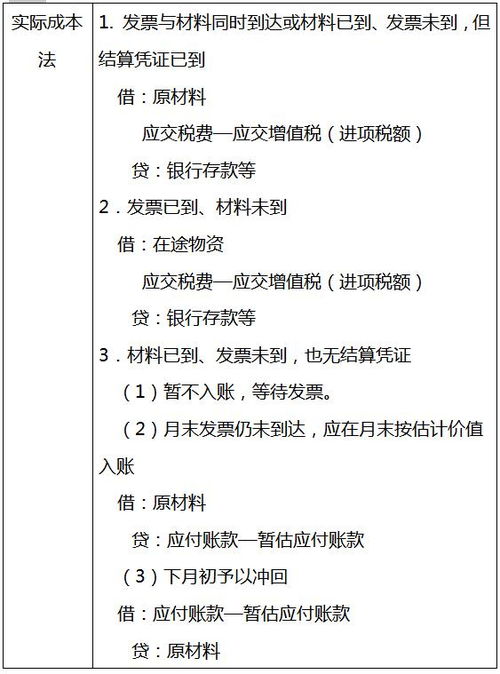 預(yù)付,會(huì)計(jì)科目,一事一議