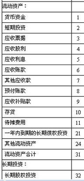 公司飯餐費會(huì )計科目