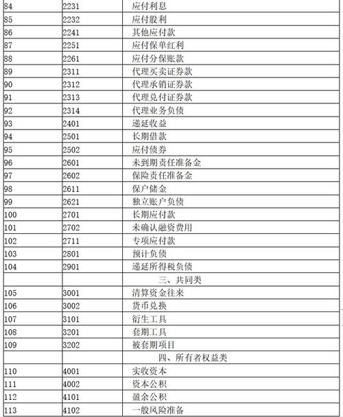 會(huì )計科目,賬務(wù)處理,最新