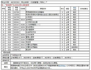 自考行政管理會計科目
