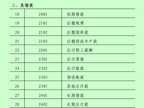 事業(yè)單位,資產(chǎn),會計科目
