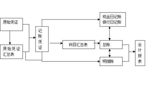 會(huì )計科目分類(lèi)的依據,會(huì )計科目重分類(lèi)公式,會(huì )計科目重分類(lèi)應收賬款