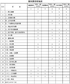 購買(mǎi)車(chē)間用品屬于什么會(huì )計科目