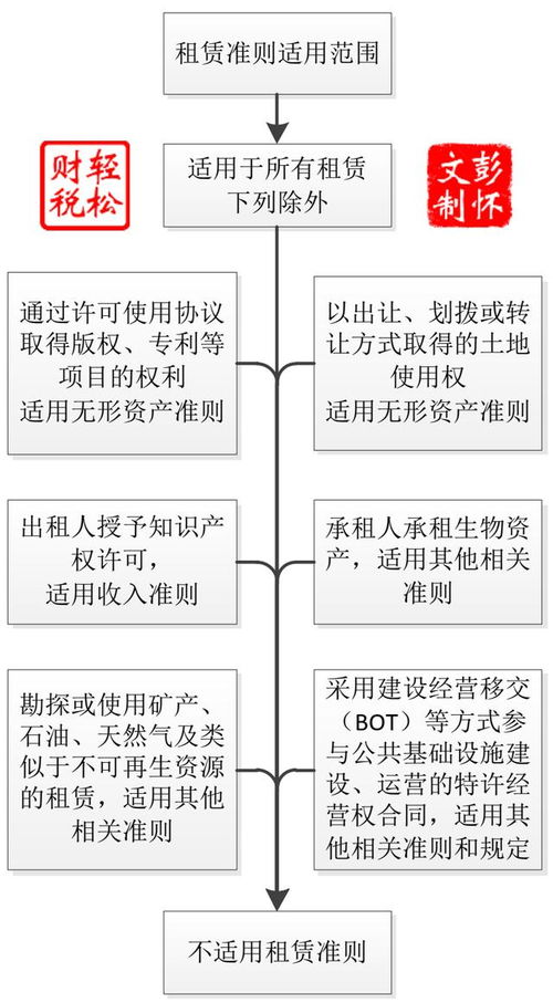 殘疾人保證金放哪個(gè)會(huì )計科目,保證金做什么會(huì )計科目,預付保證金的會(huì )計科目