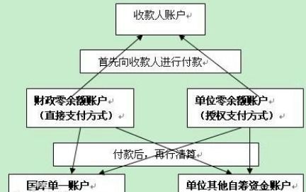 賬戶(hù)余額不能為零的會(huì )計科目