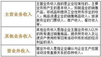 報紙的費用入什么會(huì )計科目