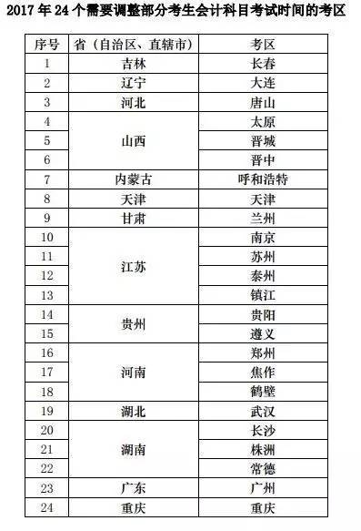 會計科目,調(diào)整