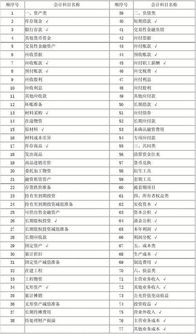 企業(yè)債券收入的會(huì )計科目
