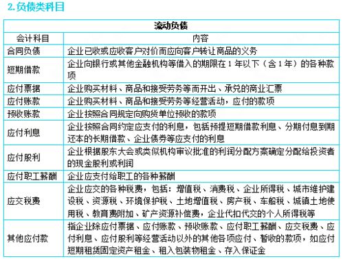 運輸費記在哪個(gè)會(huì )計科目,油費記到哪個(gè)會(huì )計科目,辦公費記到哪個(gè)會(huì )計科目