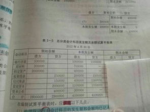會(huì )計科目發(fā)生額試算平衡的依據是()