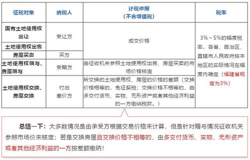房產(chǎn)轉讓契稅規定,房產(chǎn)轉讓契稅稅率,房產(chǎn)契稅計入哪個(gè)會(huì )計科目