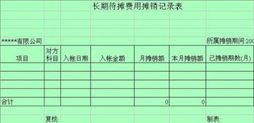 在建工程待攤費用會(huì )計科目