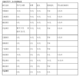清理銀行賬戶(hù)會(huì )計科目