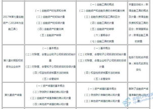 會(huì )計科目