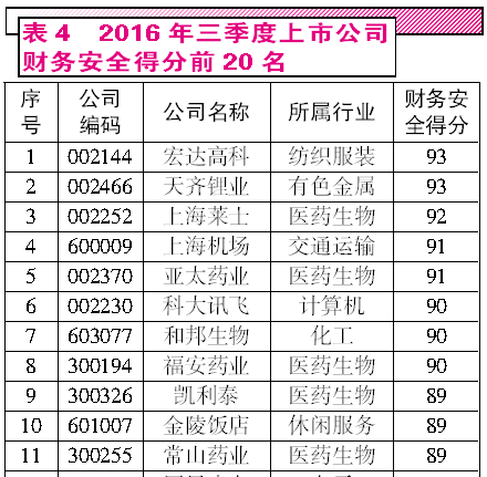應付,會(huì )計科目