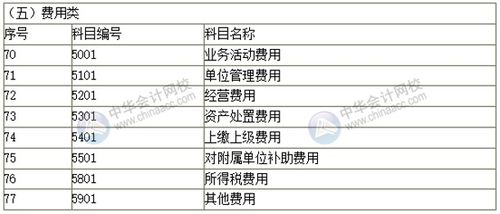 會(huì )計科目編碼調用