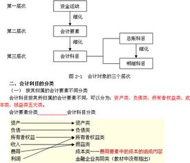 原材料,會(huì )計科目
