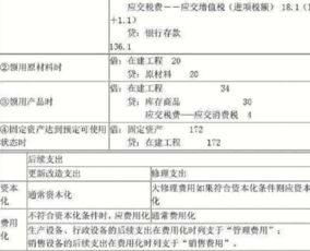 周轉(zhuǎn),建筑行業(yè),會計科目,材料