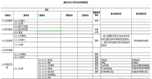 最新建筑企業(yè)會(huì )計科目,建筑工程公司會(huì )計科目,建筑設計院會(huì )計科目