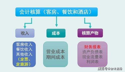 商業(yè)行業(yè)會(huì )計科目有哪些,口腔行業(yè)會(huì )計科目都有哪些,體現企業(yè)行業(yè)特點(diǎn)的會(huì )計科目有哪些