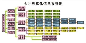 機械設備銷(xiāo)售會(huì )計科目