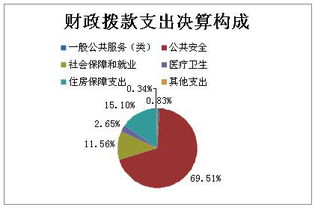 人民法院財務(wù)會(huì )計科目