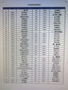 小企業(yè)會計科目表最新2021,小企業(yè)會計準則會計科目表,小企業(yè)會計科目表2019