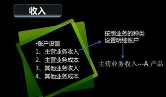 工廠(chǎng)的租金入什么會(huì)計(jì)科目