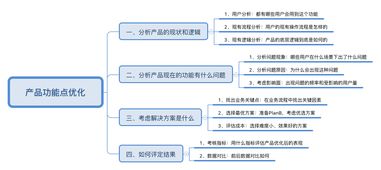 優(yōu)化,思路,會(huì )計科目