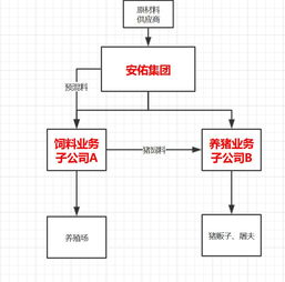 養殖,會(huì )計科目,專(zhuān)業(yè)