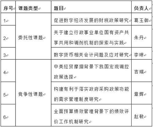 上海,學(xué)校食堂,會(huì )計科目