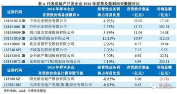 租金,住房,員工,會(huì )計科目