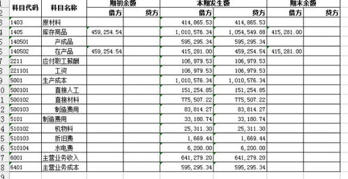 發(fā)貨,會計科目,物流