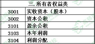 會(huì )計科目按用途和結構分類(lèi),會(huì )計科目賬戶(hù)結構,會(huì )計科目結構什么意思