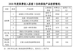 退保,會(huì )計科目