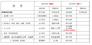 種植業(yè)土地租金會(huì )計科目