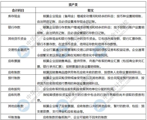 涉及,會(huì )計科目,公司