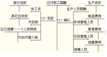 計入,辭退,補償,職工