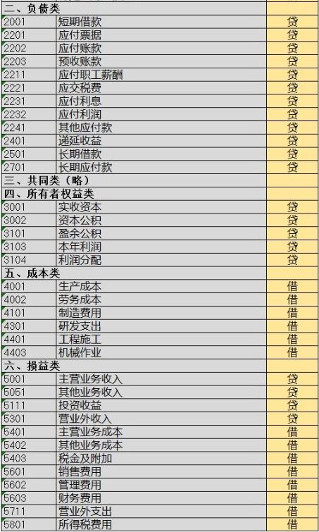 2018小企業(yè)會(huì )計準則會(huì )計科目