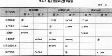 設置會(huì )計科目和設置賬戶(hù)是同一過(guò)程