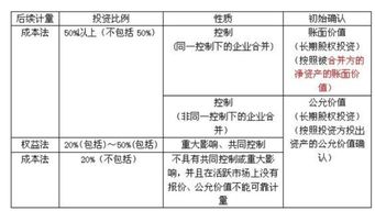 會計科目怎么沒有長期股權(quán)投資