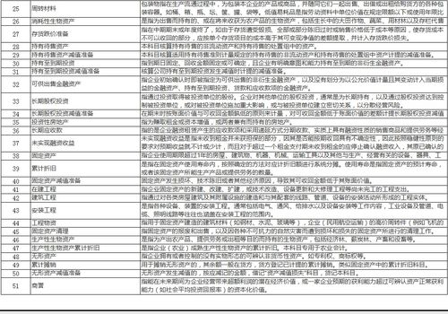 主要是,成本,會(huì )計科目,農業(yè)