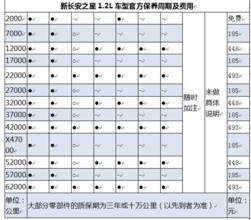 垃圾袋,計入,會(huì )計科目