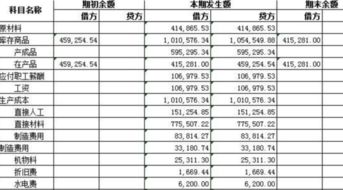 房地產(chǎn)勞保用品會(huì )計科目