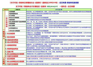 貨款,異常,會(huì )計科目