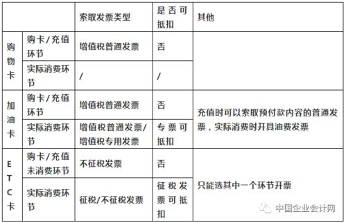 加油票算交通費嗎,加油票計入那個(gè)會(huì )計科目,加油票計入什么會(huì )計科目