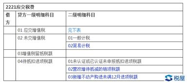 一般納稅人增值稅核算的科目設置,一般納稅人增值稅科目設置及核算要點(diǎn),一般納稅人增值稅科目設置及賬務(wù)處理