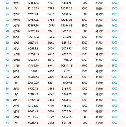 對員工獎勵做什么會(huì )計科目