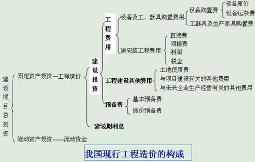 工程款計入什么會(huì )計科目,工程保險費計入什么會(huì )計科目,工程服務(wù)費計入什么會(huì )計科目