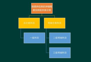 會(huì )計科目?jì)?yōu)化及優(yōu)化思路